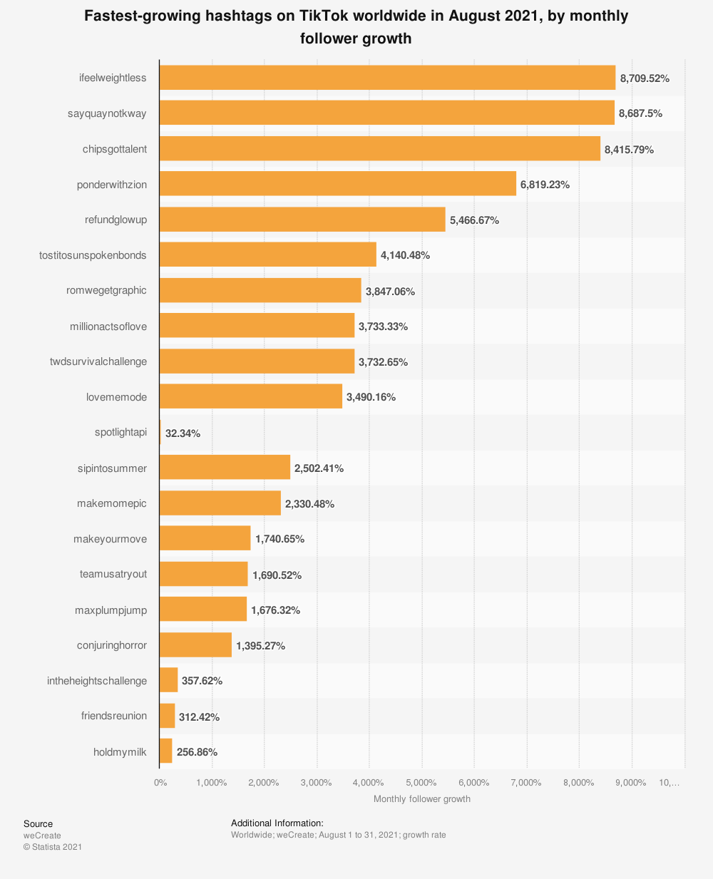 Curator Blog  Guide to TikTok Ecommerce Marketing: Brand